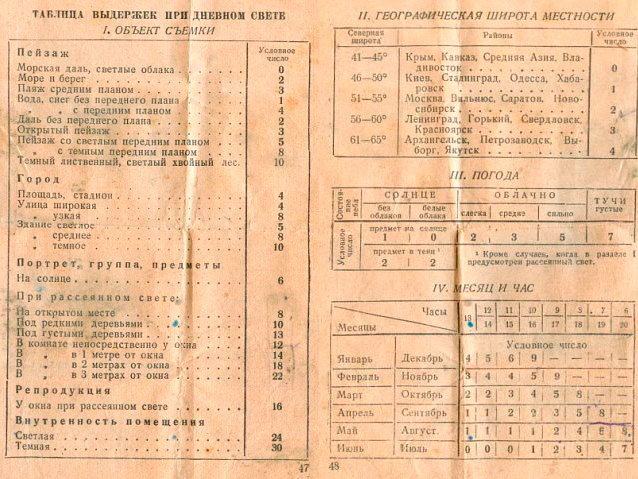 Советская таблица подбора экспопары для плёночных фотоаппаратов. Часть 1
